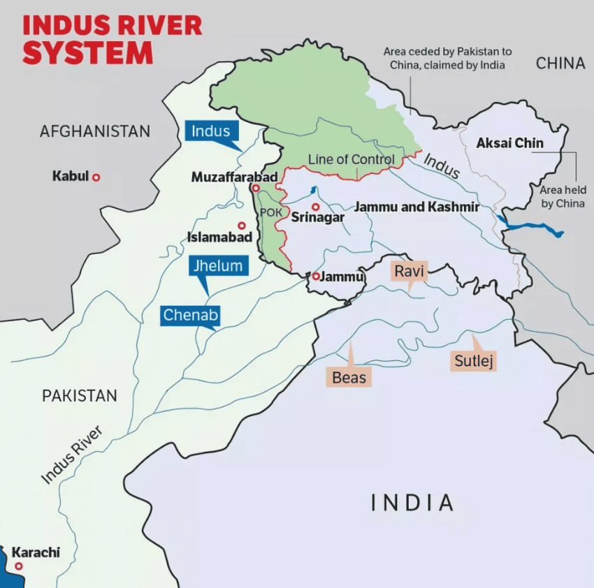 Sindhu basin rivers origins.